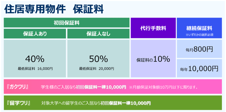 居住用の家賃債務保証プラン