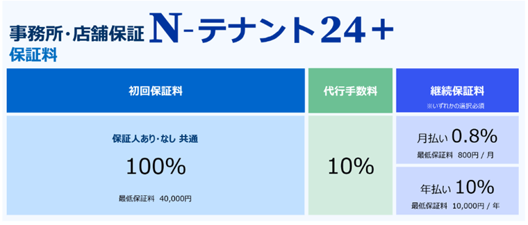事業用の家賃債務保証プラン