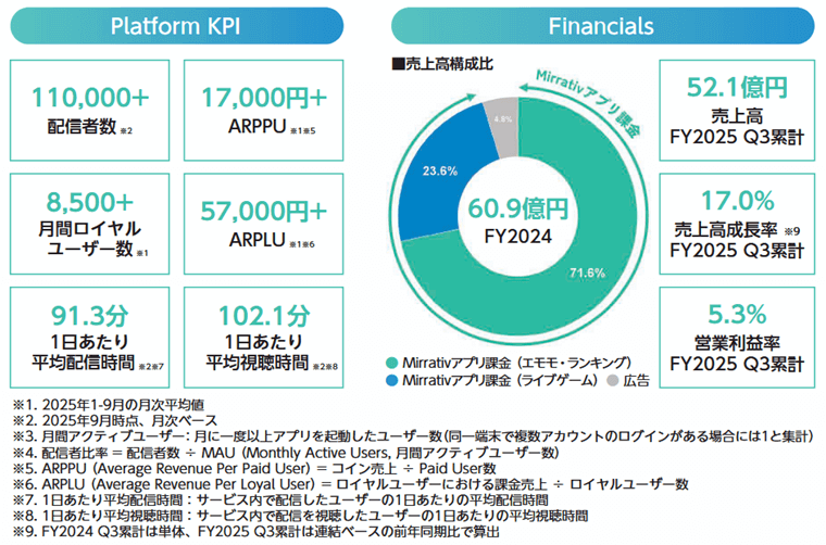 ミラティブの概要
