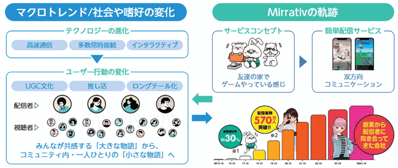 ミラティブが捉える時代背景