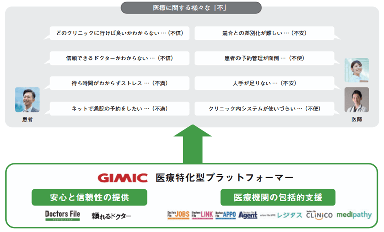 医療への不安を解決