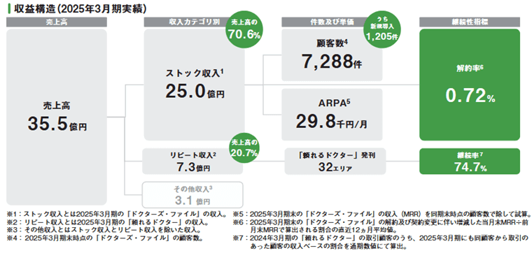 医療への不安を解決