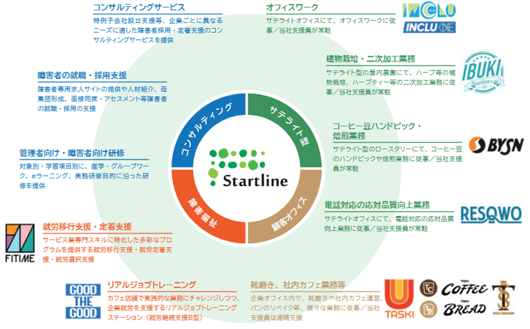 ワンストップトータルソリューションを提供