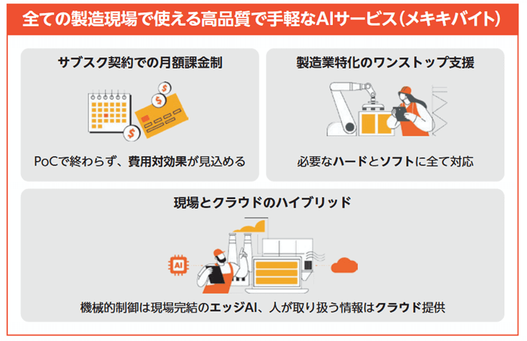 製造現場で使える高品質で手軽なAIサービス（メキキバイト）