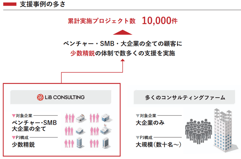 支援事例の多さ