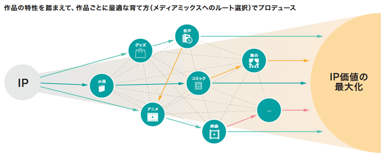 IP価値の最大化