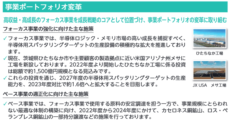 事業ポートフォリオ変革