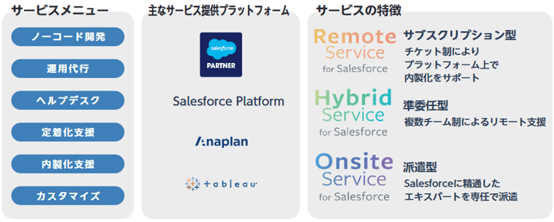 Salesforce.com ipo belkhayate indicator forex paling