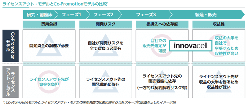 ICEF15販売の高収益化
