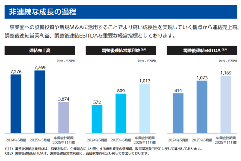 非連続な成長の過程