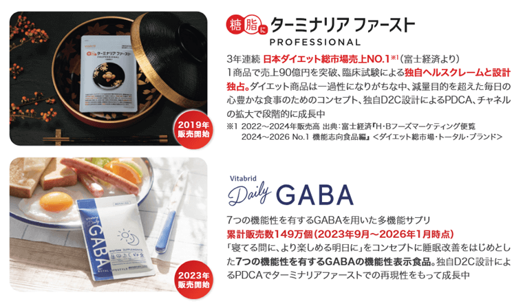 インナーケア商品