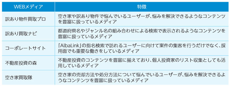 WEBマーケティング