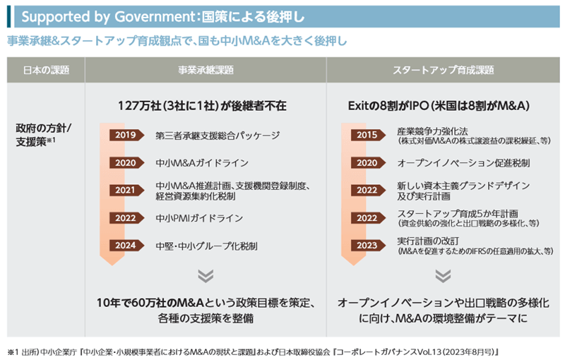 国策による後押し