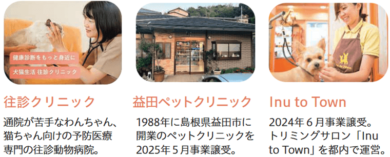 生活サービス品
