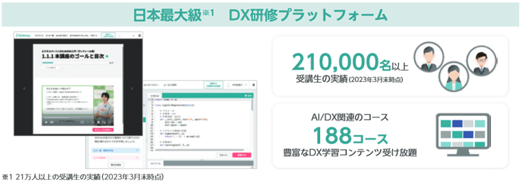 DX研修プラットフォーム