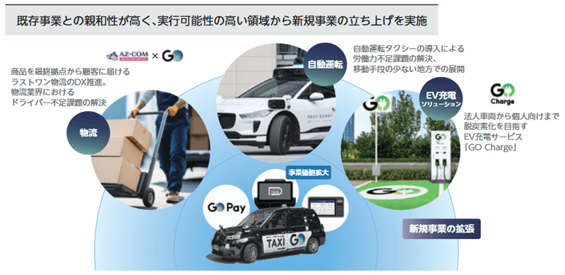 新規事業