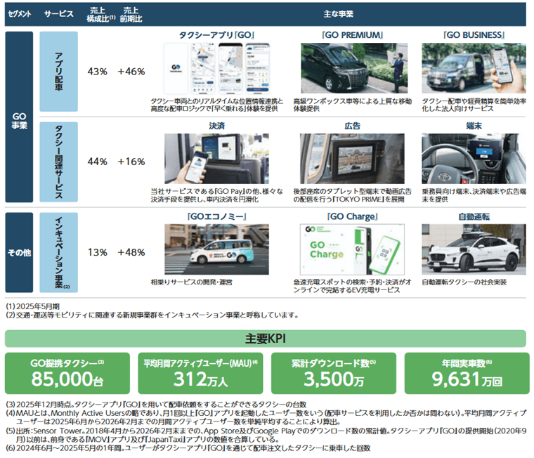 事業内容