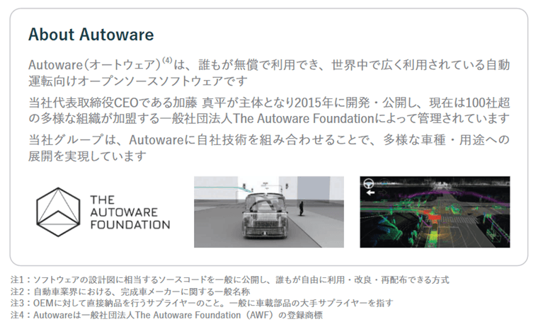 Autoware（オートウェア）