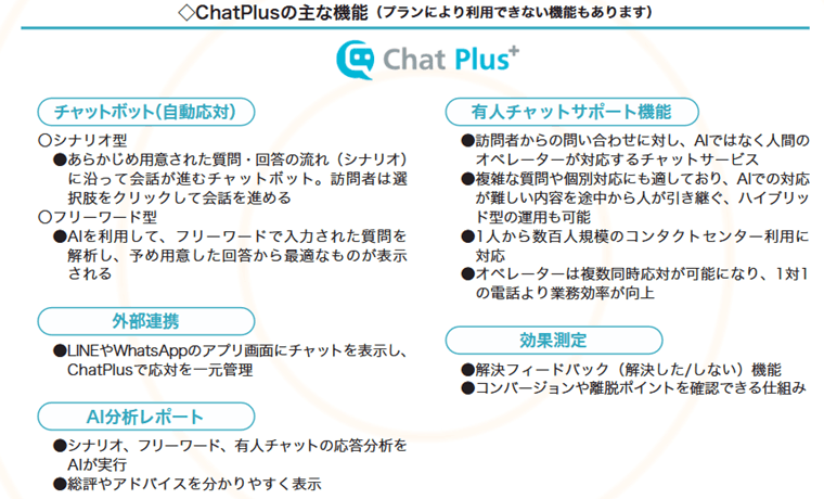 ChatPlusの主な機能