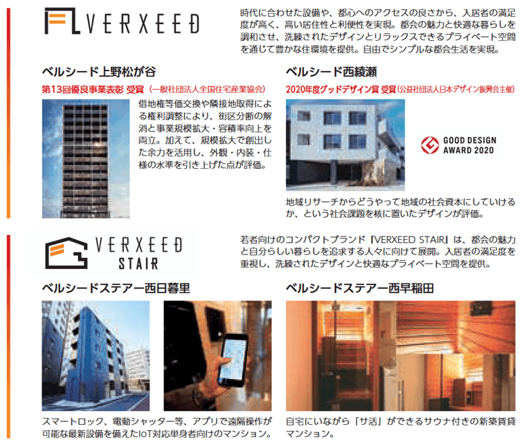不動産商品
