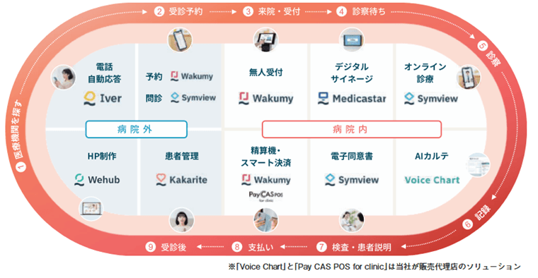 事業内容