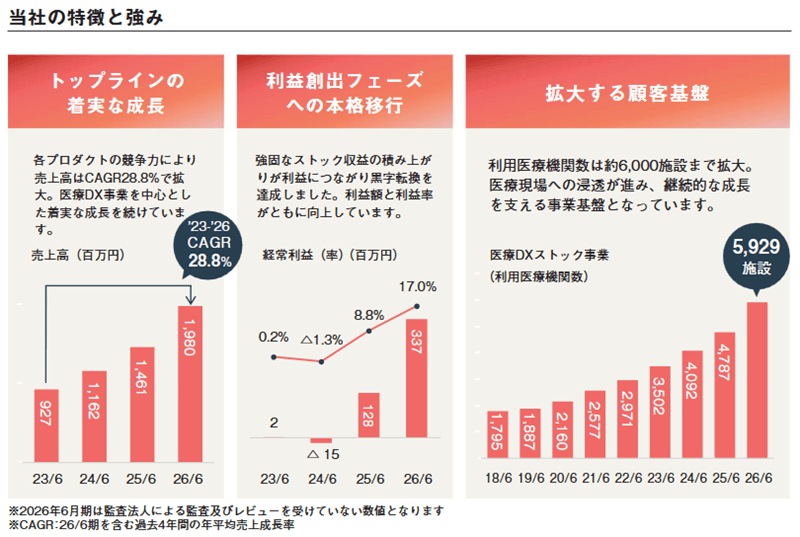 レイヤードの特徴と強み