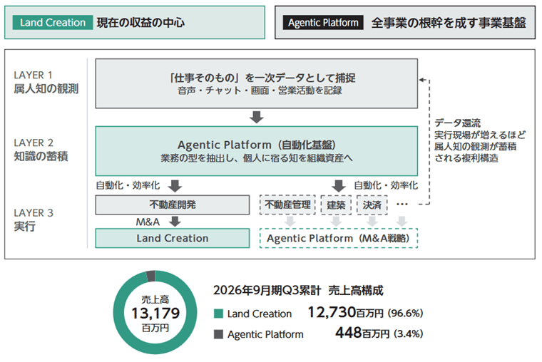 事業内容
