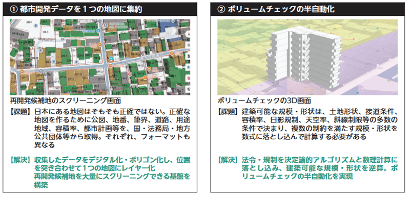 Land Creationの土地解析技術とボリュームチェック