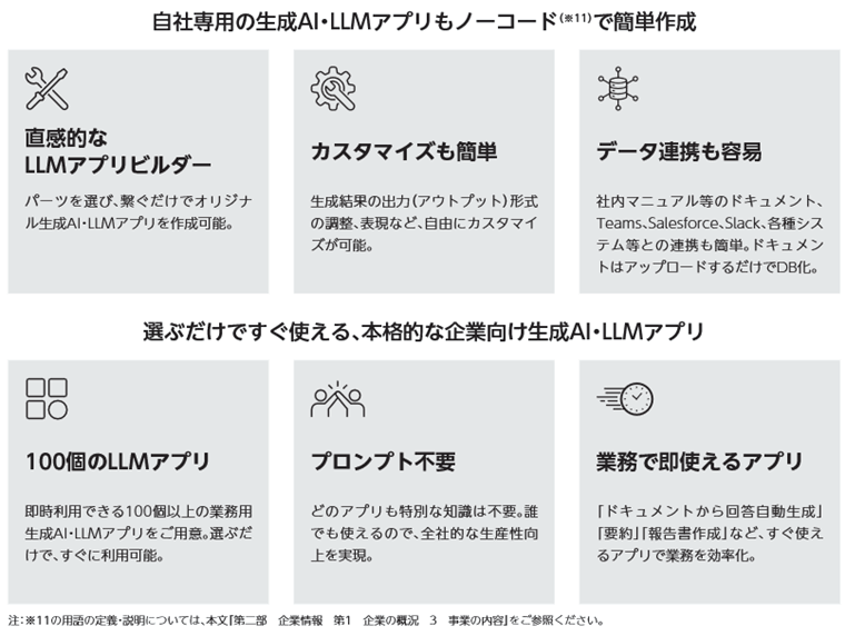 Alli LLM App Marketの特徴