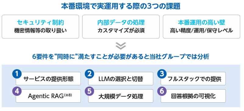 Allganize Holdingsの技術基盤と強み