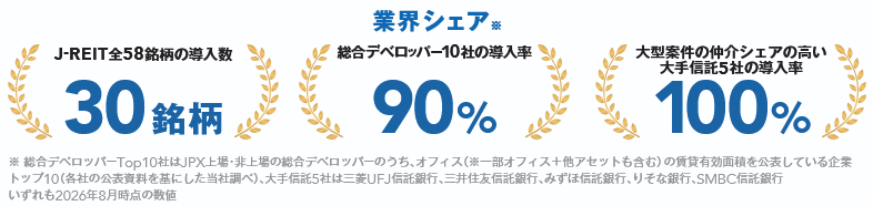 estieの主要指標と導入実績