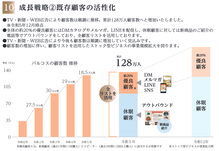 成長戦略