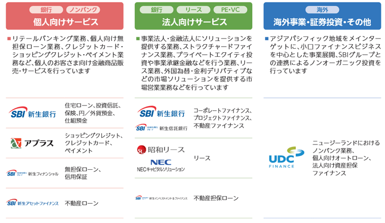 各サービスの内容