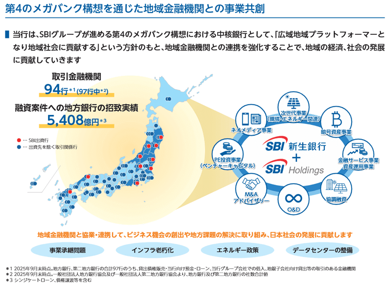 第4のメガバンク構想を通じた地域金融機関との事業共創
