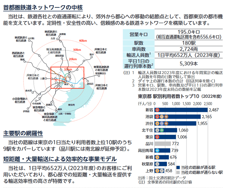 首都圏鉄道ネットワークの中核