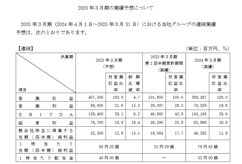 業績予想