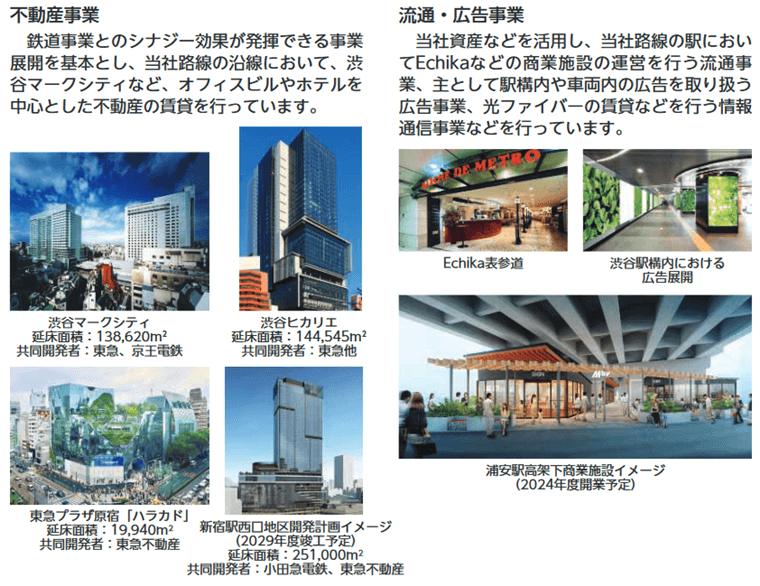 不動産事業と流通・広告事業