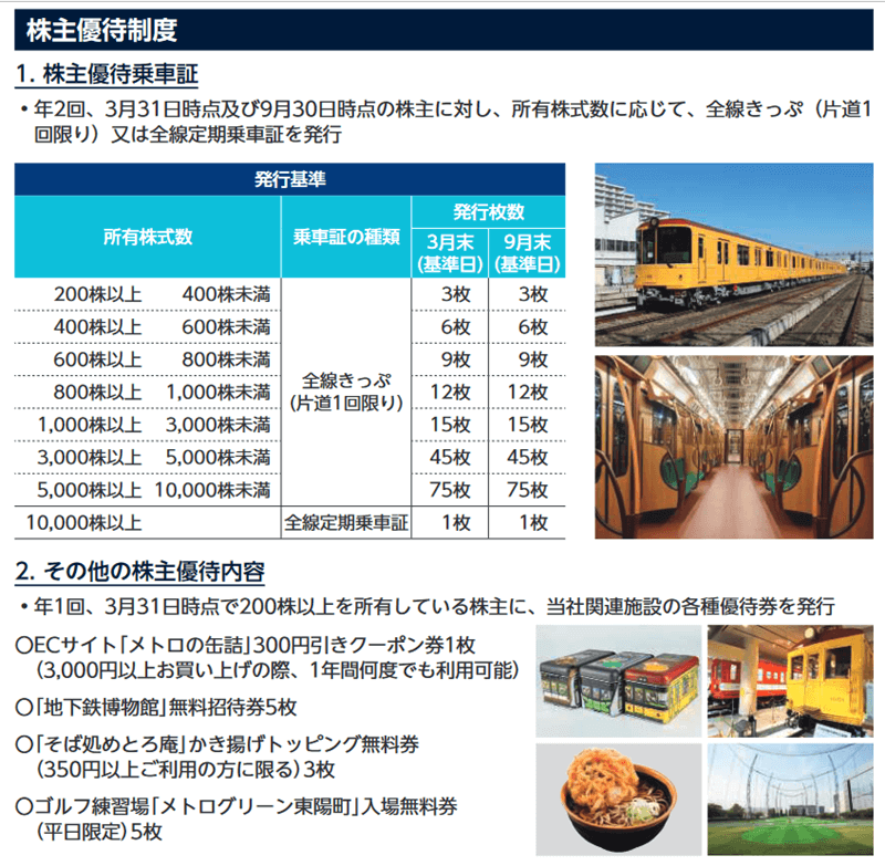 東京メトロの株主優待