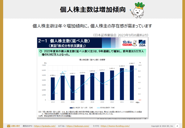 個人株主数は増加傾向