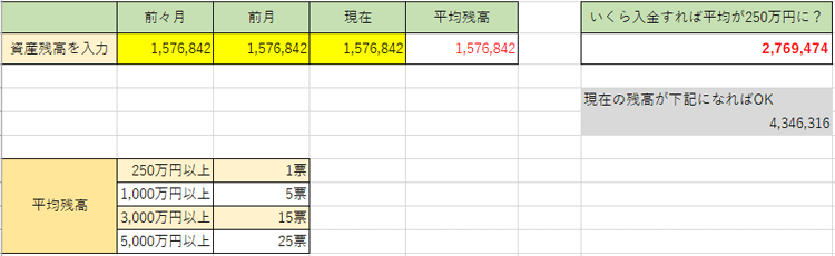 SMBC日興証券への入金額