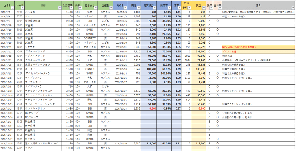 2025年の当選IPO一覧