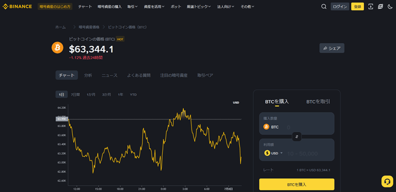 bitcoin priceのチャート