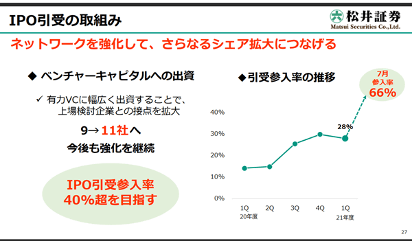 2022年3月期の決算報告資料