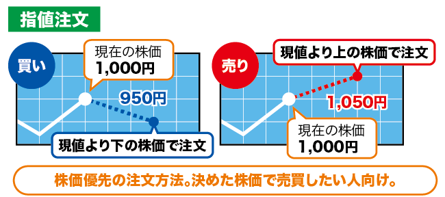 指値注文とは?