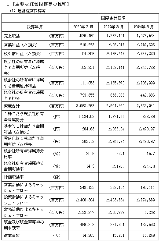 キオクシアの連結決算