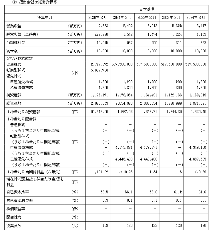 キオクシアの連結決算