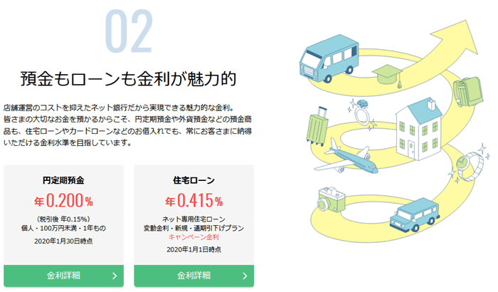 預金残高と住宅ローン取り扱い額