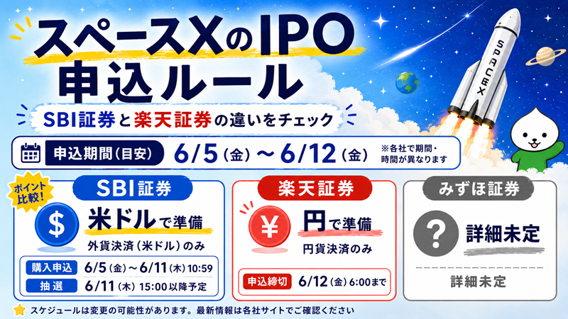スペースXのIPO申し込みルール