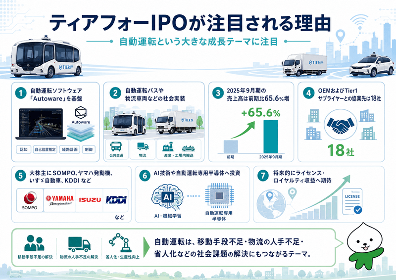 ティアフォーのIPOが注目される理由