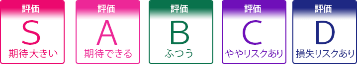 評価